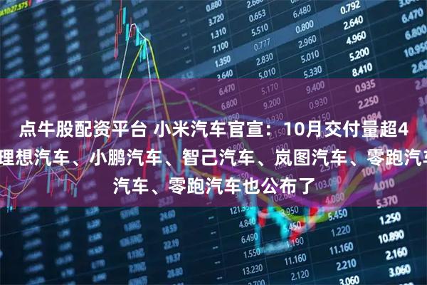 点牛股配资平台 小米汽车官宣：10月交付量超40000台！理想汽车、小鹏汽车、智己汽车、岚图汽车、零跑汽车也公布了